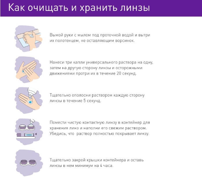 Правила очищения