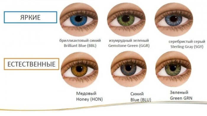 Разнообразие линз