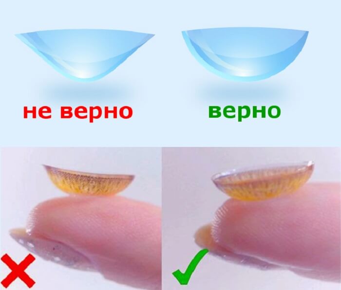 Правильно одетая линза