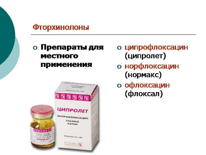 Группа фторхинолов