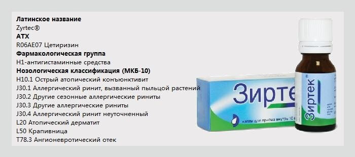 Характеристика капель Зиртек