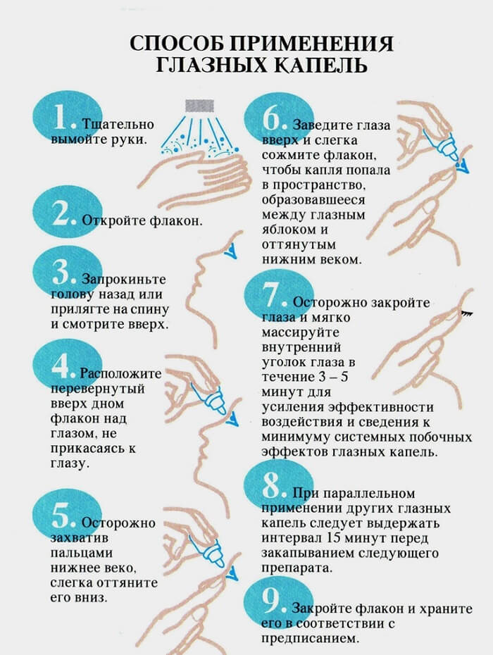 Использование капель для глаз