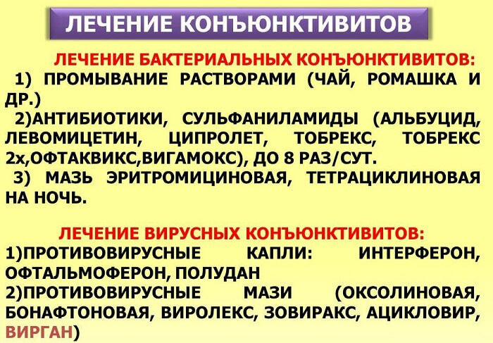 Лечение конъюнктивитов