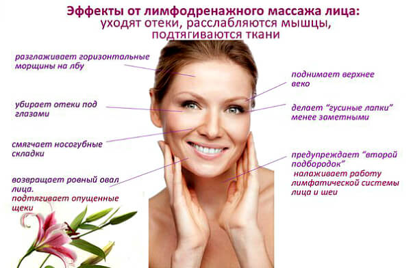 Лимфодренажный массаж