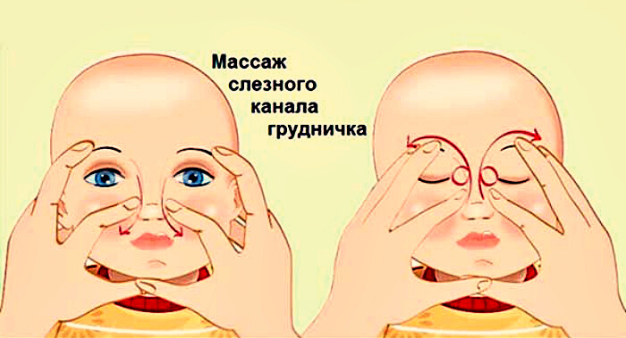 Массаж канала