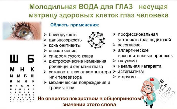 Молодильная вода