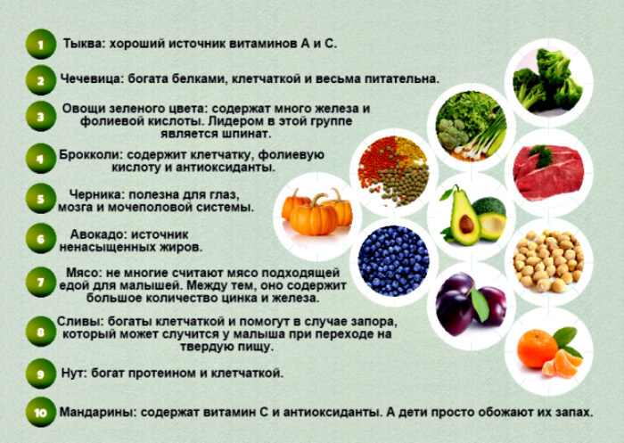 Натуральные витамины для глаз