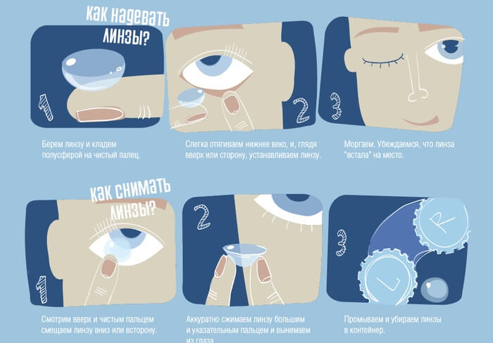 Одевать линзу