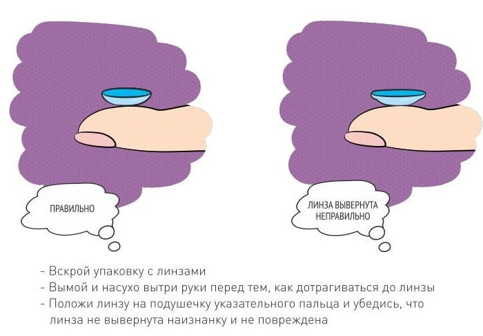 Правильно и неправильно