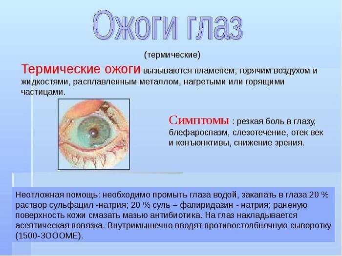 Ожог зрительного органа