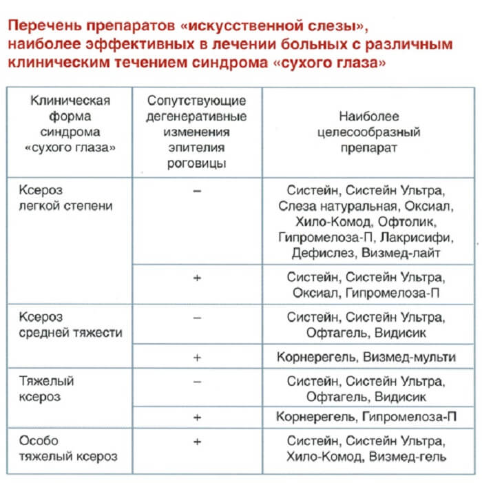 Перечень эффективных препаратов