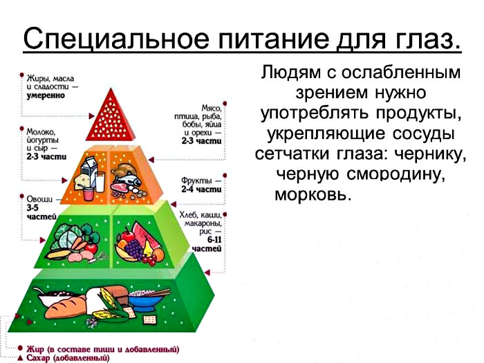 Питание для глаз