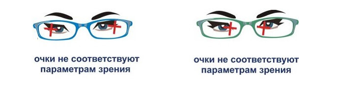 Неправильно подобранные очки