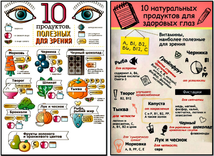 Полезные продукты для глаз
