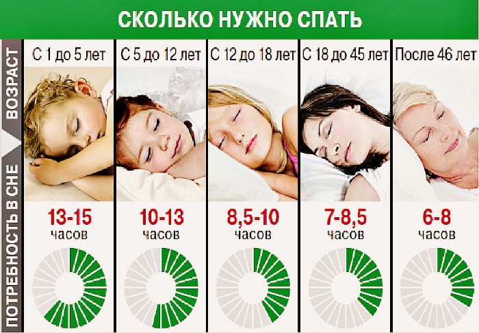 Полноценный сон