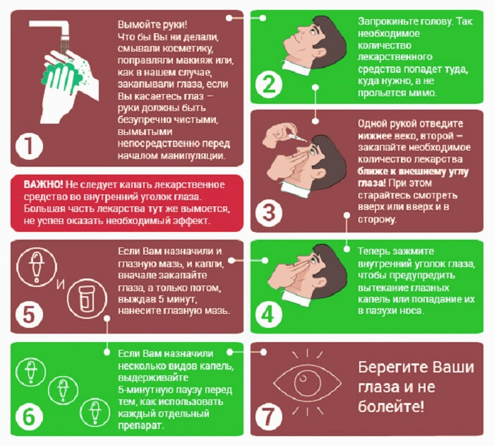 Правильно закапывать