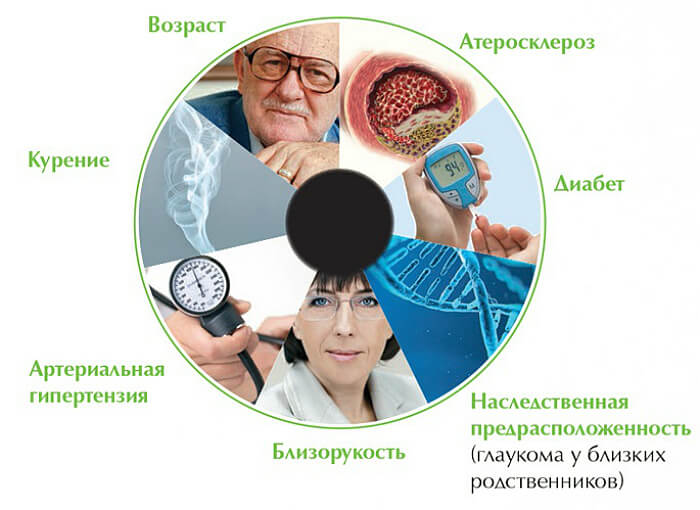 Причины развития болезни