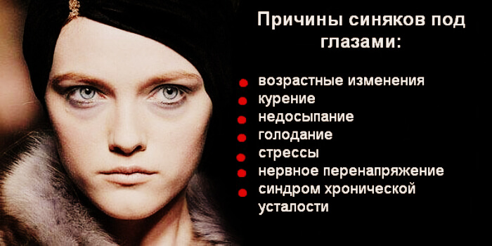 Причины синюшности