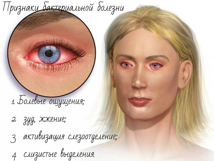 Признаки патологии