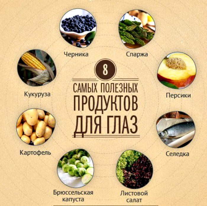 Продукты для зрения