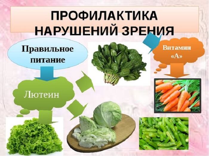 Профилактика нарушений зрения