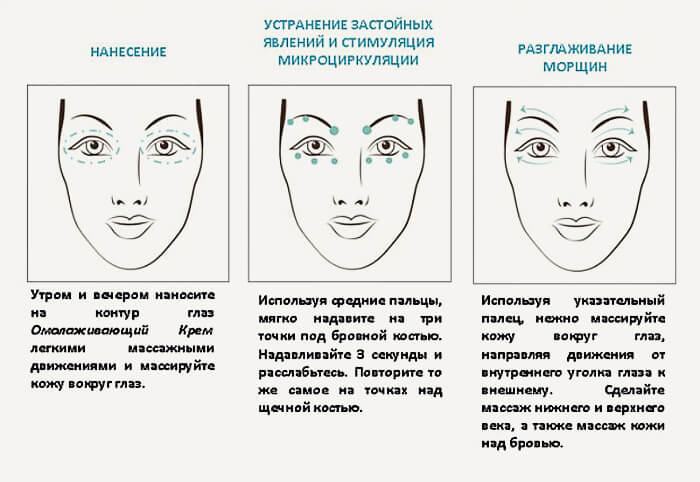 Профилактика отеков век