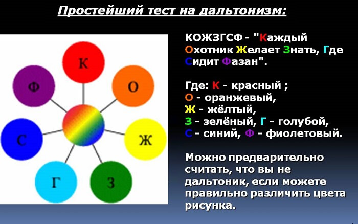 Простейший тест на дальтонизм