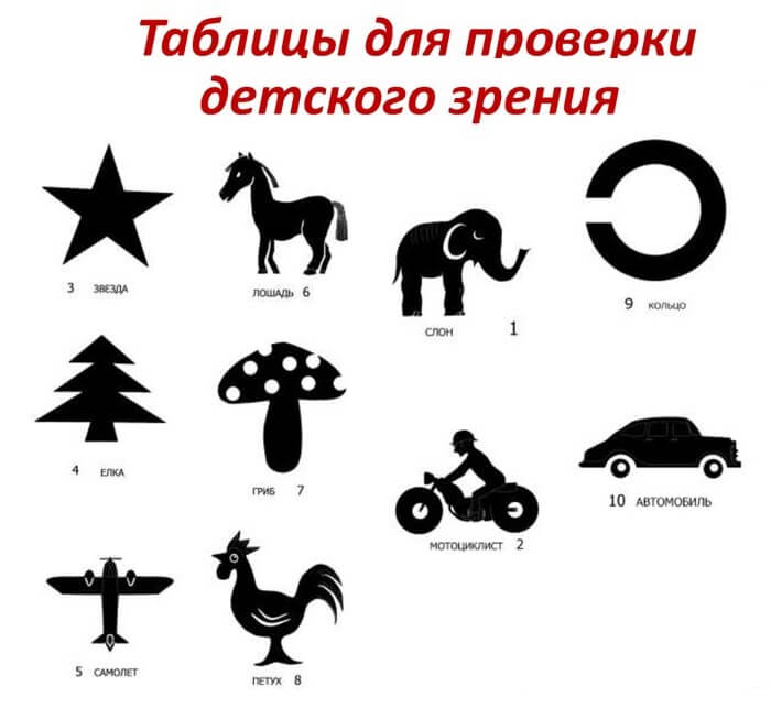 Проверка детского зрения