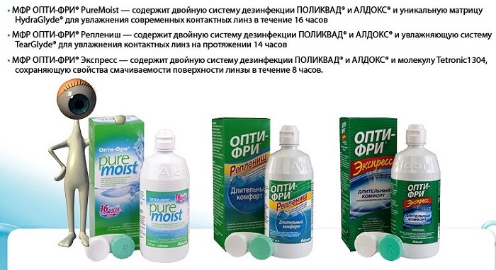 Виды растворов