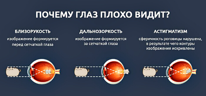 Разновидности болезней