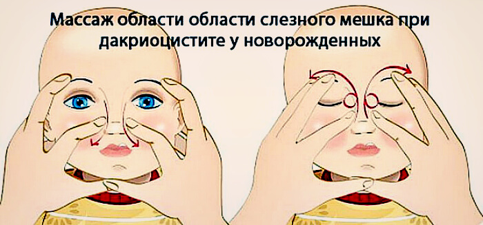 Схема массажа