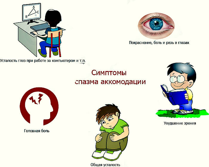 Симптомы спазма