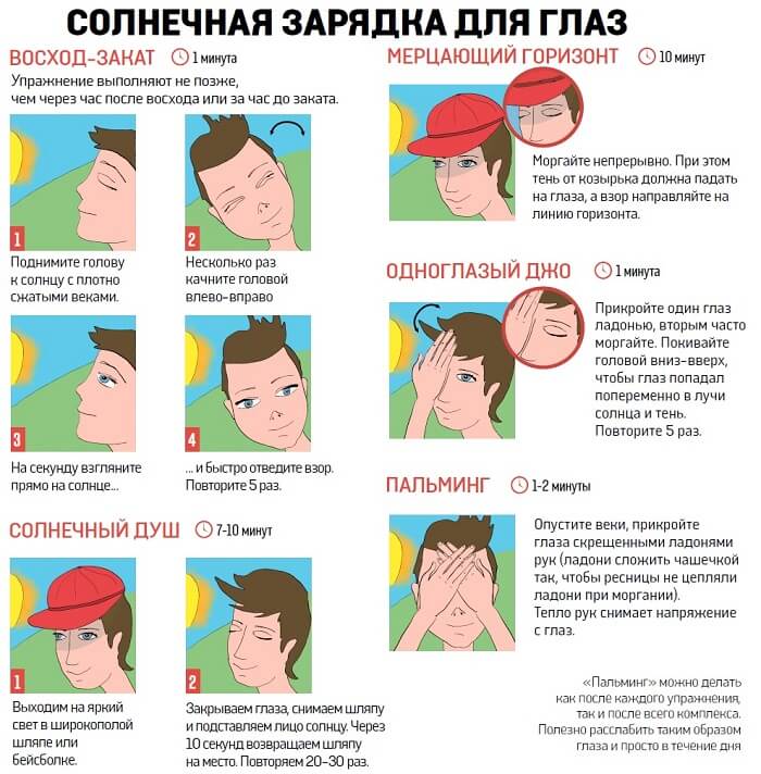 Солнечная зарядка для глаз