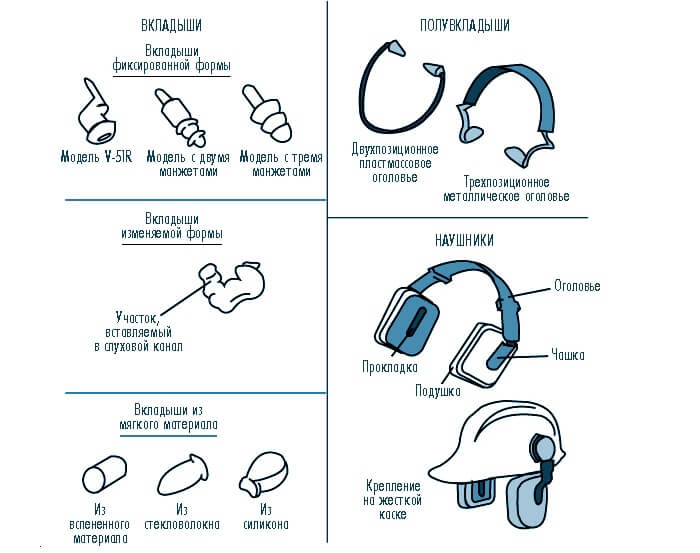 Наушники для стрельбы
