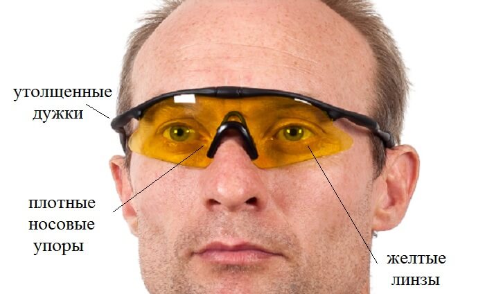 Характеристики очков