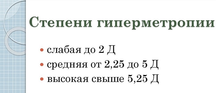 Разделения по гиперметропии Степени гиперметропии