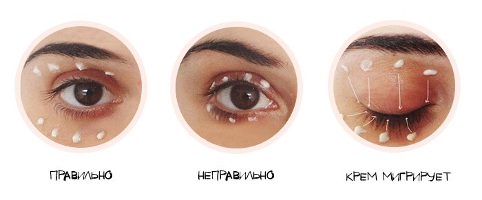 Техника нанесения