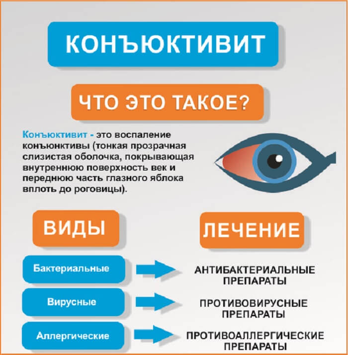 Виды и лечение