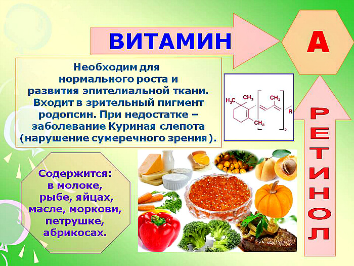 Витамины при куриной слепоте