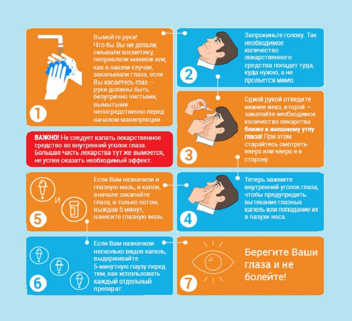 Закапывание глазных капель