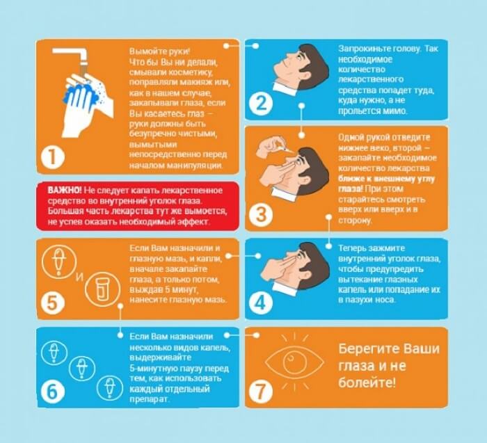 Закапывание глазных капель