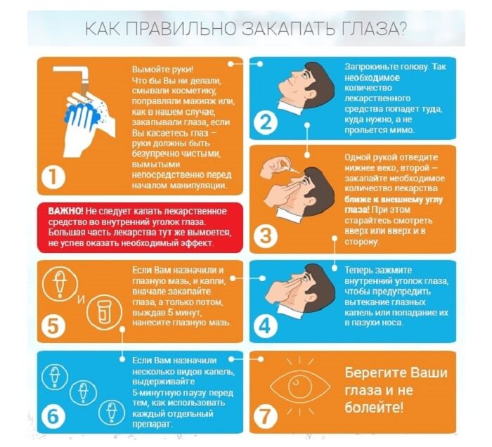 Закапывание средства в глаза