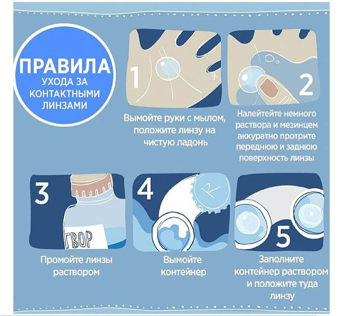 Уход за линзами